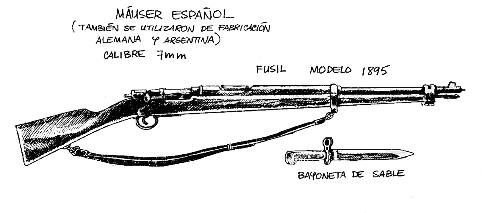 Fusil Máuser Modelo 1895 empleado en la Guerra del 95