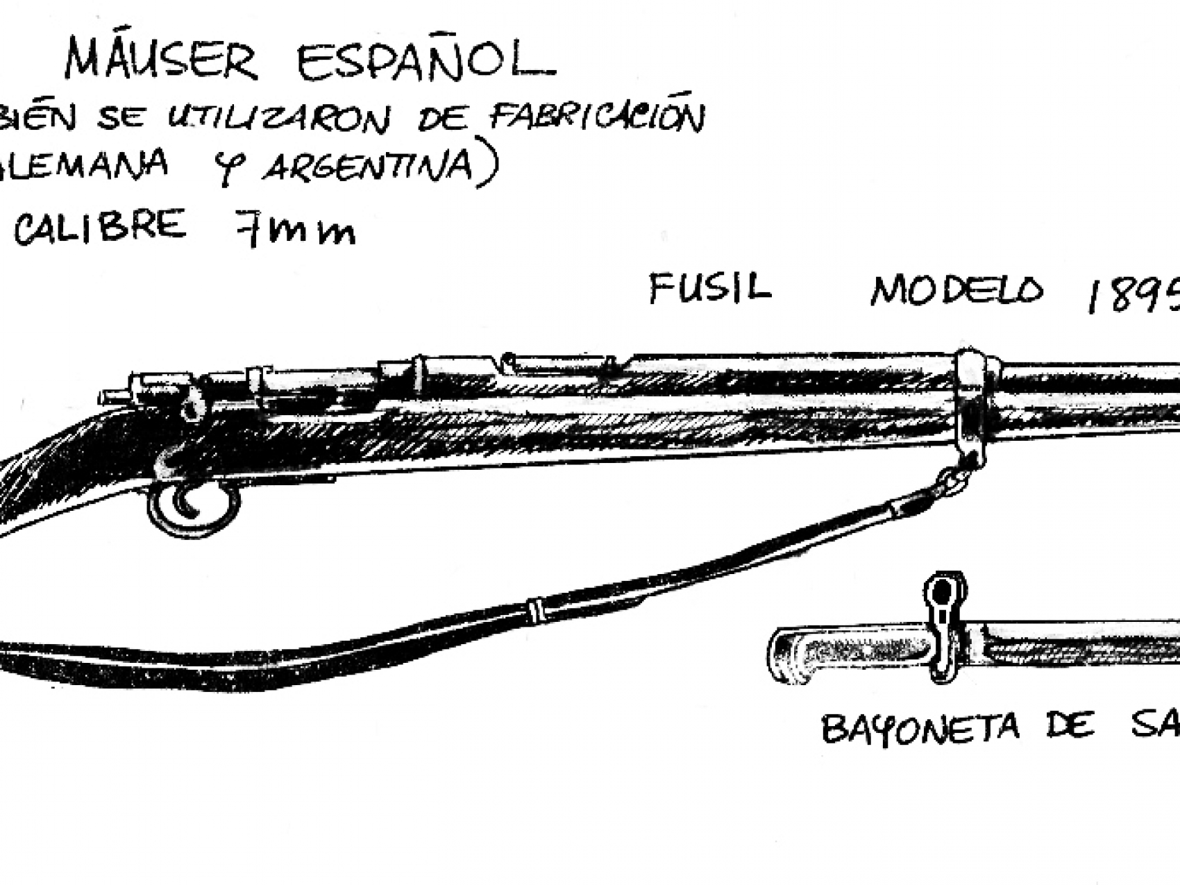 Fusil Máuser Modelo 1895 empleado en la Guerra del 95